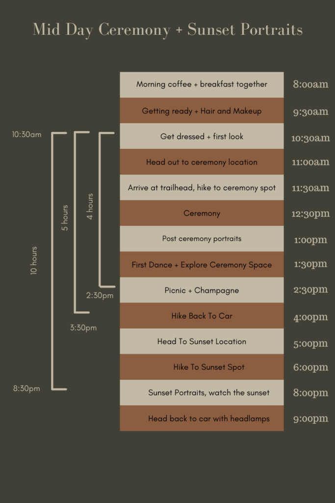 Elopement Timeline Example